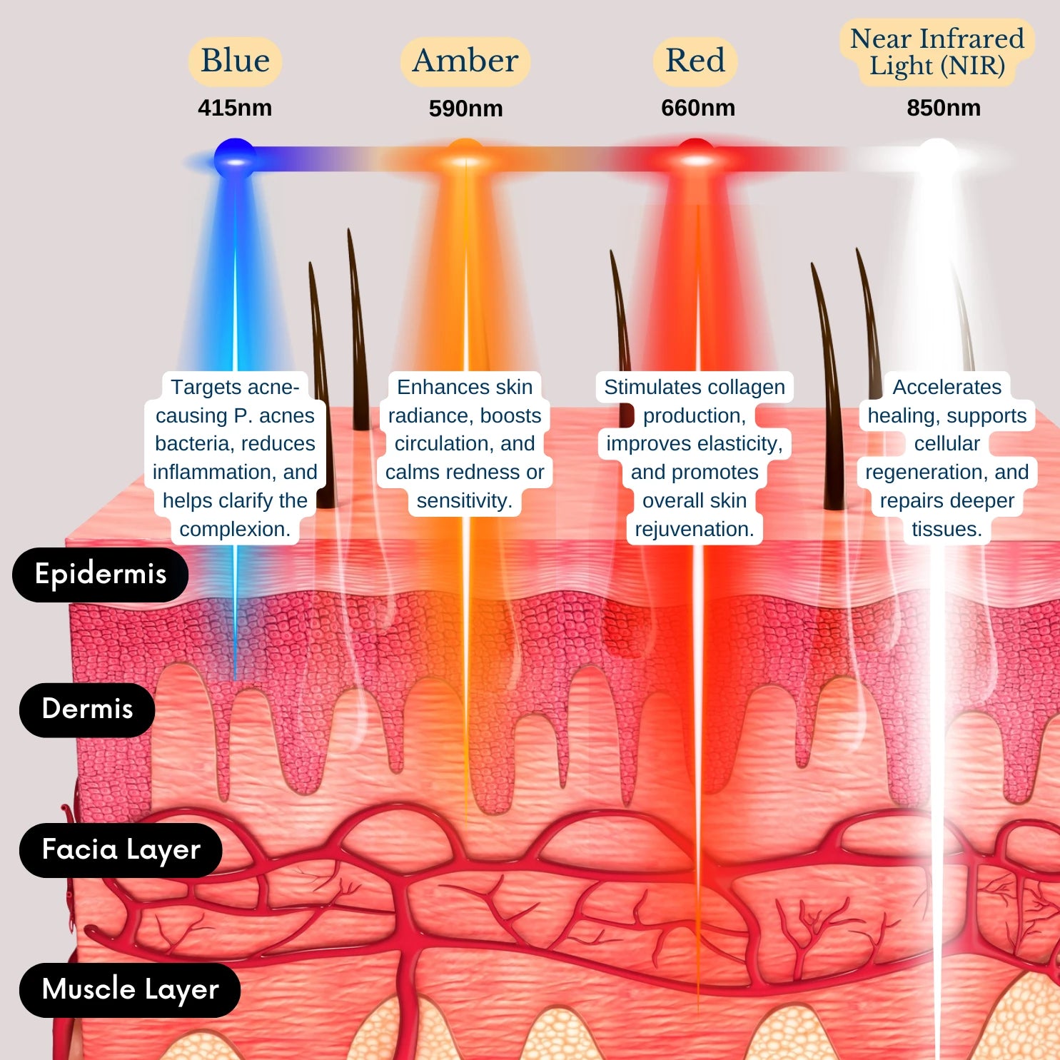 ILUMILUX LED MASQUE MÉDICAL 2.0